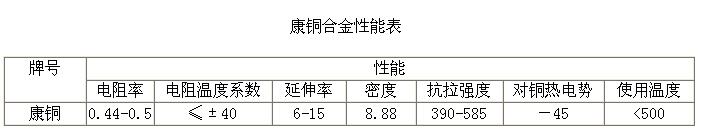 康銅合金性能表