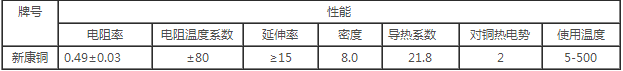 新康銅合金性能表