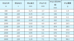 電爐絲的參數表