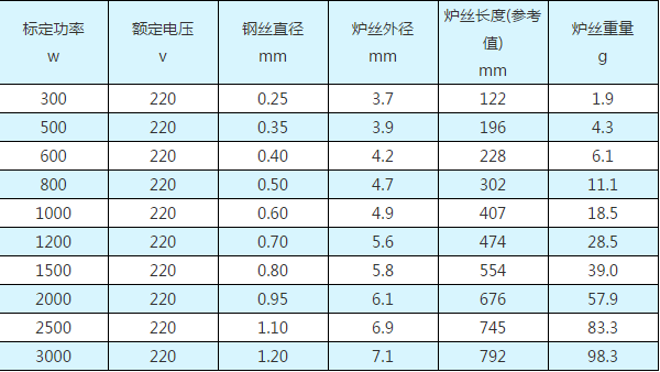 電爐絲的參數表