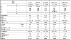 電爐絲廠家哪家好？中國泰州找康溙爾！