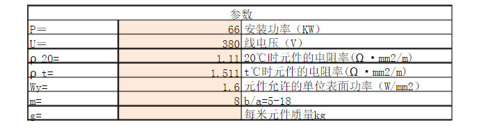 電阻帶參數