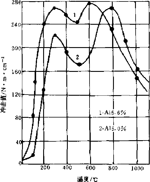 鐵鉻鋁電爐絲的脆化傾向(圖1)