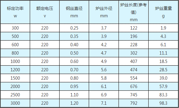 電爐條參數(shù)